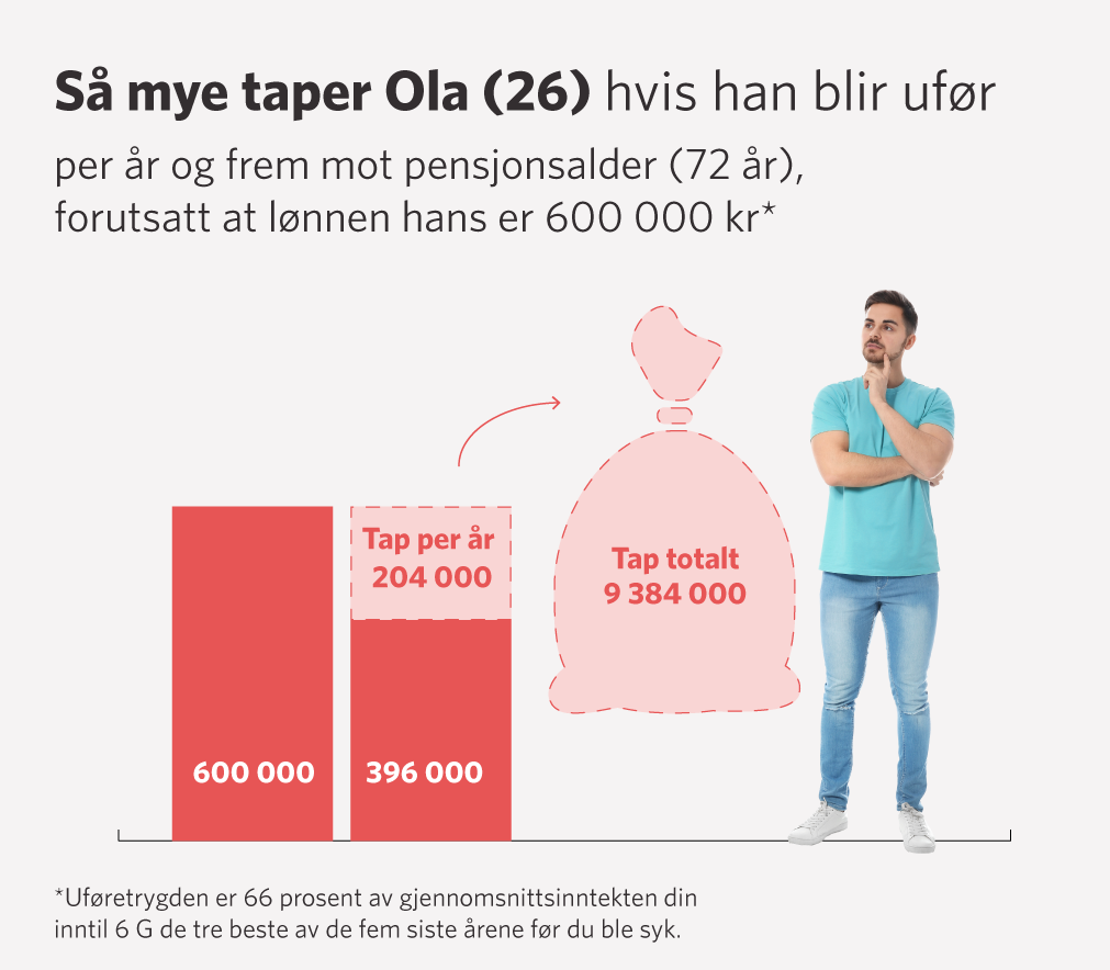 Grafikk_tap-mot-pensjonsalder_26_26-600.png